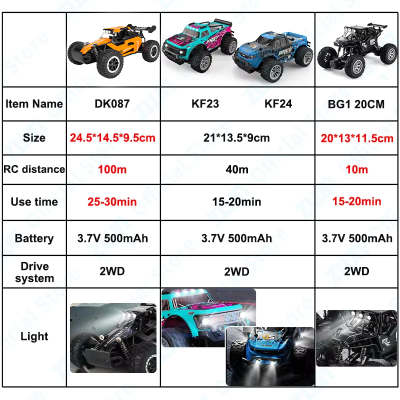 ZWN 1:16/1:20 2.4G Modello RC  - Drone Bike Rc recensione e prezzo