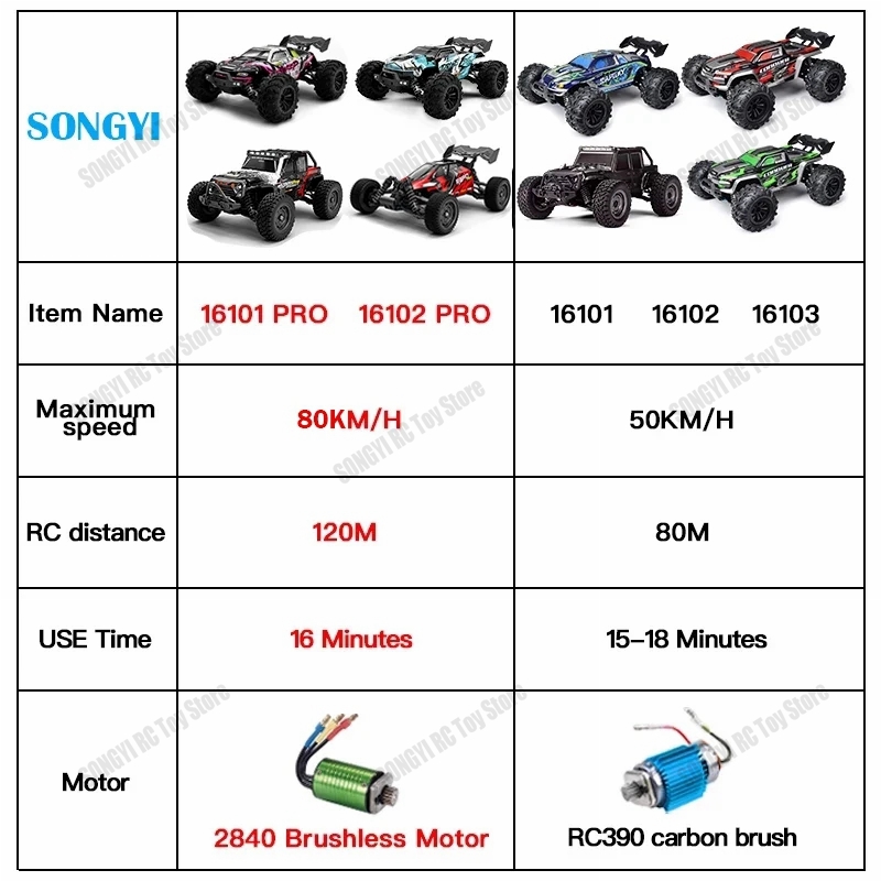 50 o 80KM/H Rc Cars 1/16 Off D - Drone Bike Rc recensione e prezzo