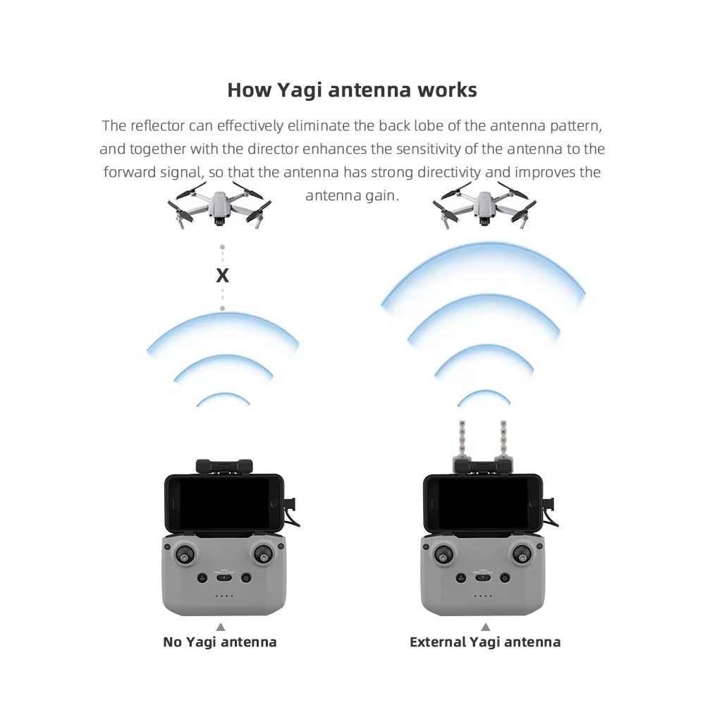 BRDRC 5.8GHz Yagi Antenna per  - Drone Dji Rc Mini 3 recensione e prezzo