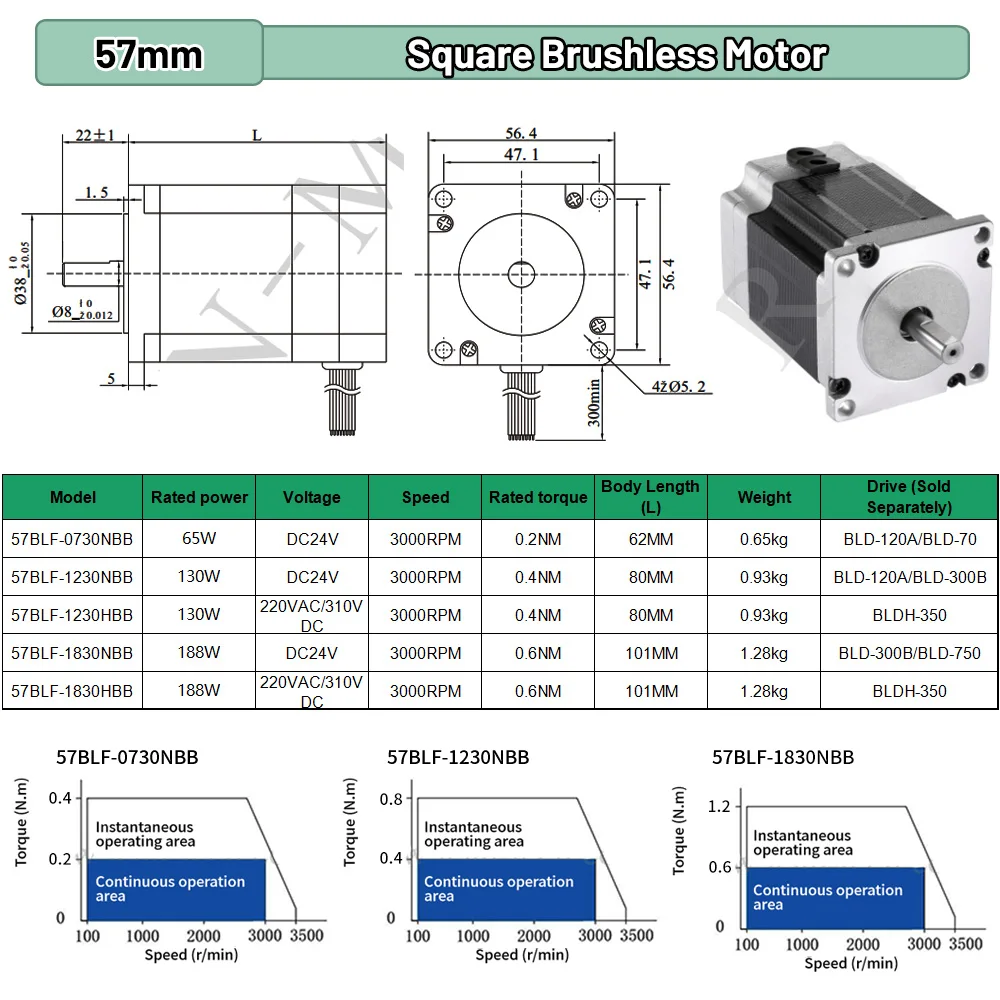 Motore Brushless BLDC 65W 69W  - Brushless Motor recensione e prezzo