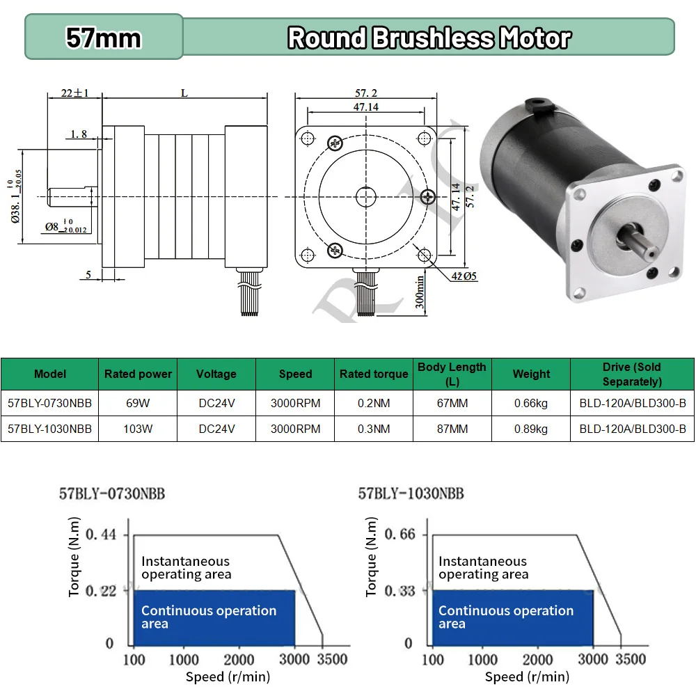 Motore Brushless BLDC 65W 69W  - Brushless Motor recensione e prezzo